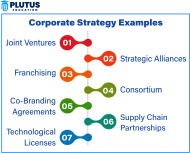 corporate strategy examples