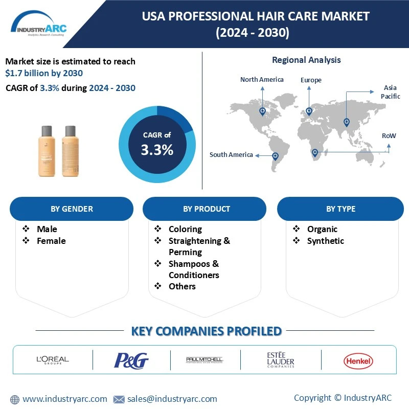 USA Professional Hair Care Market