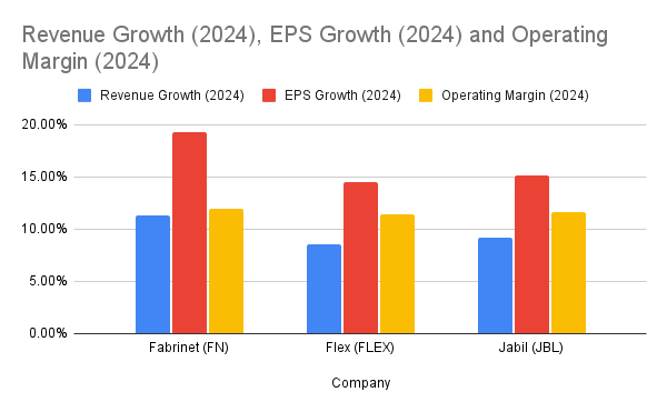 Peer Comparison: Precision Manufacturing Sector