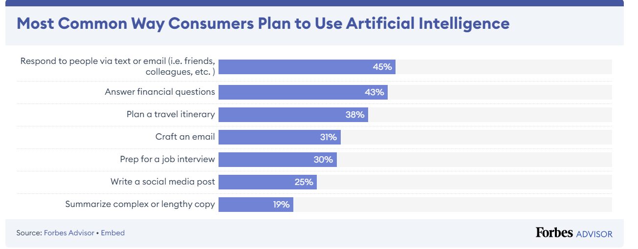 AI Tools You Didn’t Know Could Simplify Your Daily Tasks