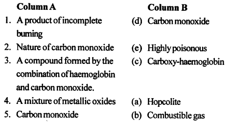 Selina Concise Chemistry Class 8 ICSE Solutions - Water 12