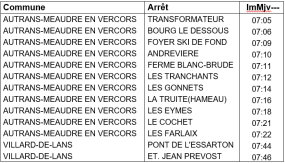 Info bus suite à fermeture de la route des Jarrands