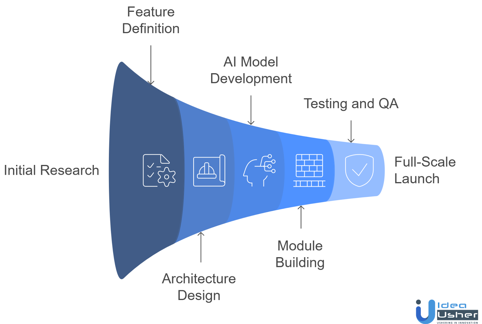 development process of AI parenting app