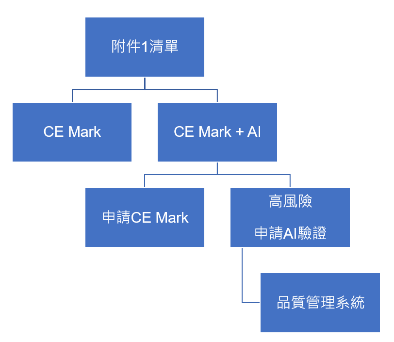 一張含有 文字, 螢幕擷取畫面, 字型, 電子藍 的圖片

自動產生的描述