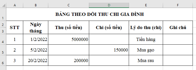 CHỦ ĐỀ E: BÀI 5 - ĐỊNH DẠNG SỐ TIỀN VÀ NGÀY THÁNGMỞ ĐẦUCâu 1: Em có biết cách hiển thị số tiền theo đồng tiền của Việt Nam trong Excel hay không?Đáp án chuẩn:Bước 1. Chọn Ctr + 1Bước 2. Chọn Numer → Number → Decimal places: Thiết lập số ở sau dấu phẩy của phần thập phân.1. Định dạng hiển thị số tiềnCâu 1: Mở trang tính có một cột số bất kì hoặc nhập một cột số liệu tùy ý. Chọn khối ô số liệu trong cột này. Cho biết kết quả khám phá cách định dạng hiển thị số tiền với các thao tác sau:Nháy nút lệnh $.Mở danh sách các kí hiệu tiền tệ những nước phát triển trên thế giới như: £, €, ¥, … và lần lượt áp dụng định dạng số tiền của một số nước, khu vực khác nhau như: Anh, EU, Nhật Bản.Áp dụng định dạng số tiền theo đồng tiền Việt Nam.Đáp án chuẩn:1. 2. Nhấn vào mũi tên sổ xuống của kí hiệu $:Lần lượt áp dụng định dạng số tiền của một số nước, khu vực khác nhau.3. Bước 1. Mở Format Cells → Ctrl + 1 → More Accounting Formats.Bước 2. Trong Format Cells → Number → Currency trong Categogy, nháy dấu trỏ xuống ở đầu bên phải hộp Symbol.Bước 3. Tìm và nháy chọn đồng tiền Việt Nam (VND).2. Định dạng hiển thị ngày thángCâu 1: Gõ nhập cột có một số ô dữ liệu phù hợp với kiểu ngày tháng, chú ý có một số ngày lớn hơn 12, chọn khối ô vừa nhập. Cho biết kết quả các định dạng hiển thị ngày tháng với các thao tác sau:Mở danh sách thả xuống của lệnh General, áp dụng định dạng Short Date cho cột này.Áp dụng định dạng Long Date cho cột này.Đáp án chuẩn:1. Bước 1. Nháy chuột vào dấu trỏ xuống cạnh phải lệnh General.Bước 2. Chọn Short Date:2. Bước 1. Nháy chuột vào dấu trỏ xuống cạnh phải lệnh General.Bước 2. Chọn Long Date:3. Thực hành định dạng hiển thị ngày thángCâu 1:Thêm cột Ngày sinh và nhập số liệu cho Bảng chỉ số BMI của một nhóm.Chọn áp dụng định dạng ngày tháng kiểu Việt Nam.Đáp án chuẩn:1. 2. Bước 1. Chọn khối ô muốn áp dụng định dạng.Bước 2. Mở Fomart Cells → Date trong Categogy.Bước 3. Nháy chuột vào dấu trỏ xuống ở đầu bên phải hộp Locale.Kết quả sẽ nhận được như sau:VẬN DỤNGCâu 1: Thiết kế một bảng Excel để theo dõi chi tiêu của em (hoặc của tổ, của lớp, của gia đình) và dự kiến định dạng hiển thị dữ liệu cho các cột.Gợi ý: mỗi khoản thu hoặc chi ghi trên một dòng, các thông tin cần có gồm: ngày tháng, thu (số tiền), chi (số tiền), lý do thu (chi), hiện còn (số tiền),… Tạo bảng trong trang “MySheet” và nhập dữ liệu.Đáp án chuẩn:Ngày tháng: Định dạng ngày tháng kiểu Việt Nam.Thu, chi: Định dạng theo tiền VND.Các em tham khảo mẫu sau:Sau định dạng bảng sẽ như sau:TỰ ĐÁNH GIÁ