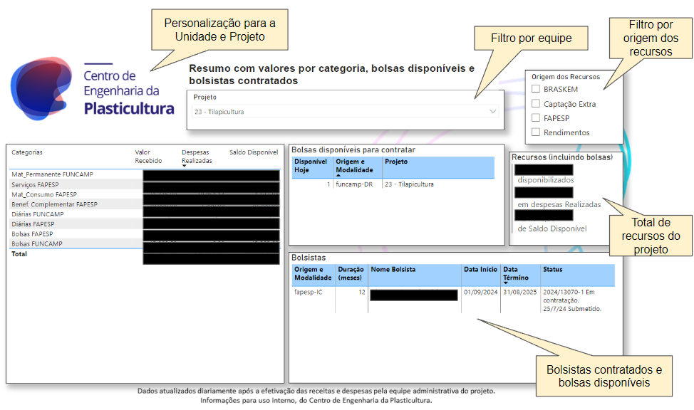 dashboard cep