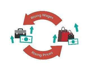 Wage price Spiral describes the phenomenon of price increases as a result  of higher wages 15867510 Vector Art at Vecteezy