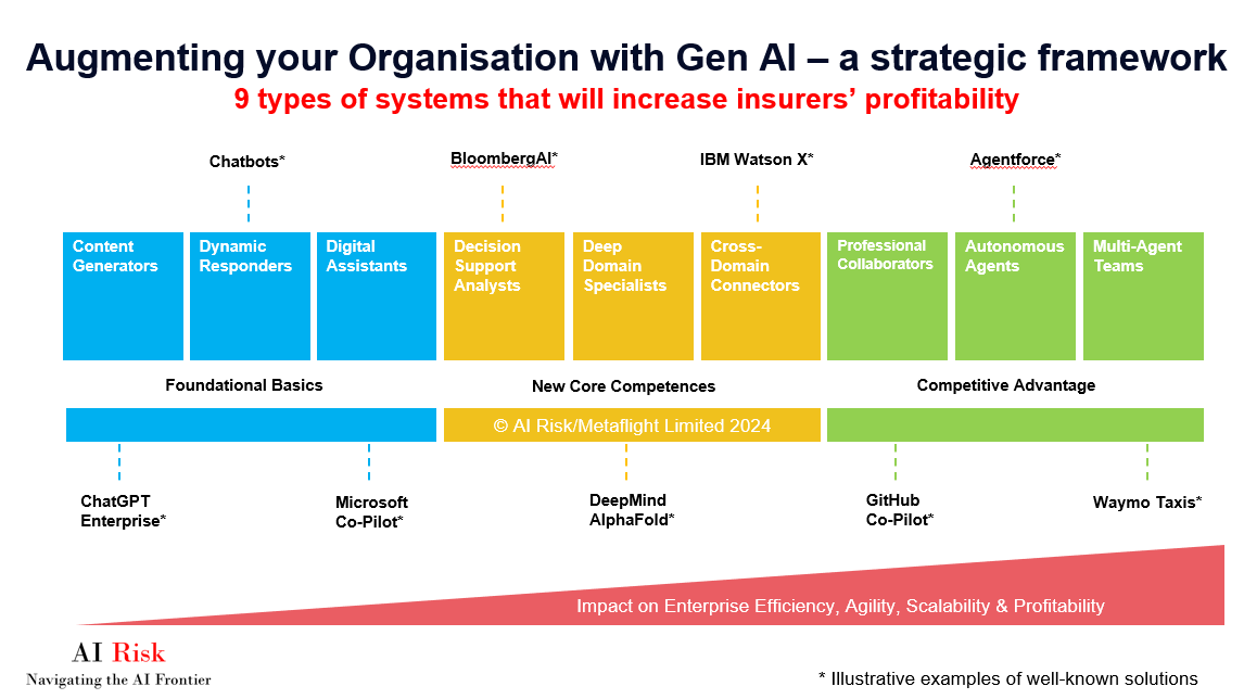 A diagram of a company's strategy

Description automatically generated