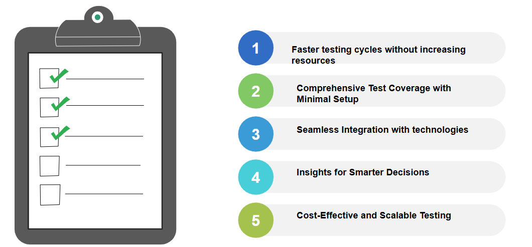 Why CTOs Are Choosing Webomates - Faster Releases Guaranteed 