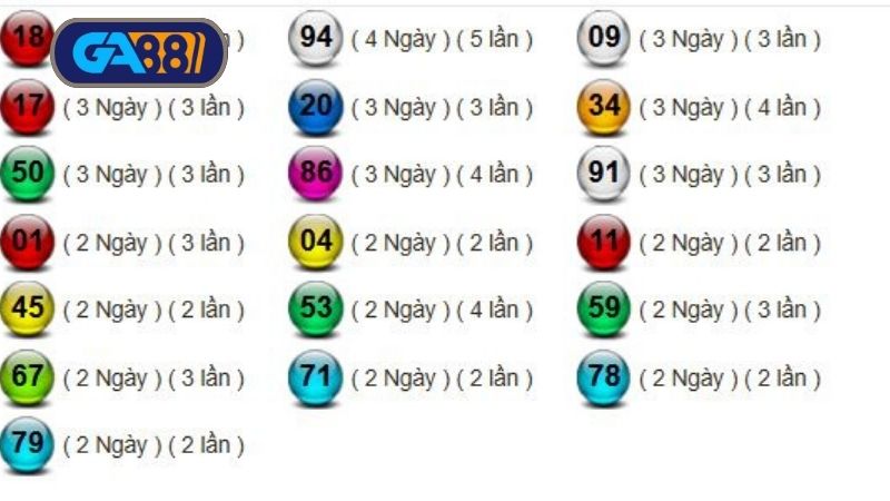 Thống kê xổ số miền Nam ngày 03/07/2025