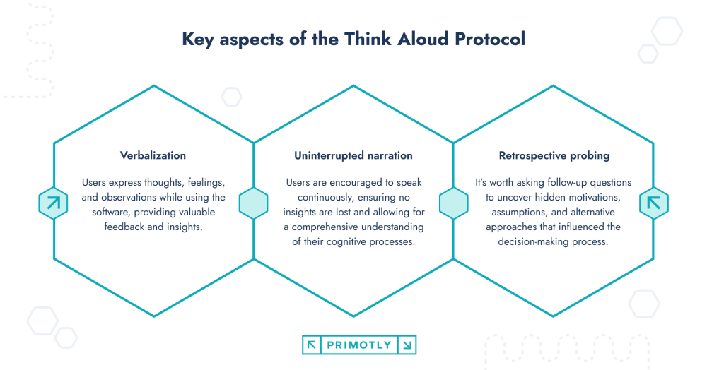  uncover usability issues - Key aspects of Think Aloud Method