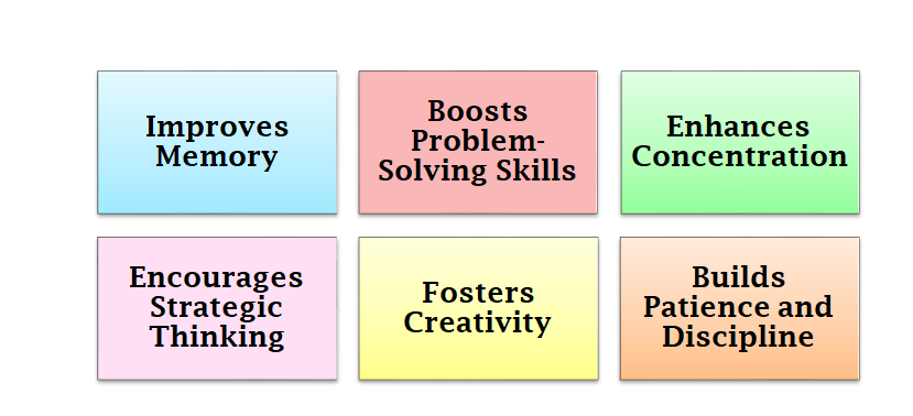 Benefits of Playing Chess for Brain Development