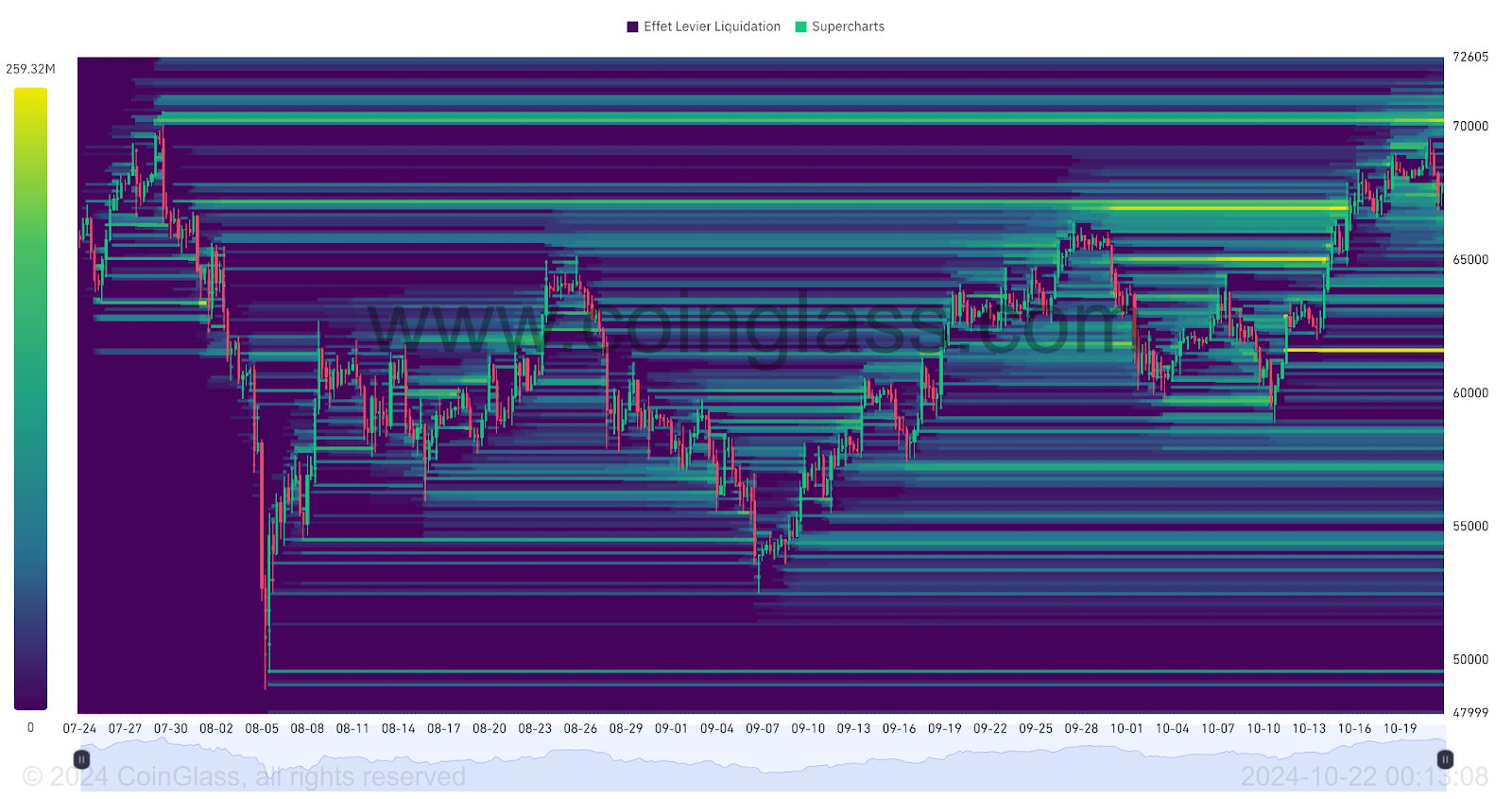 BTC Liquidation Heatmap 