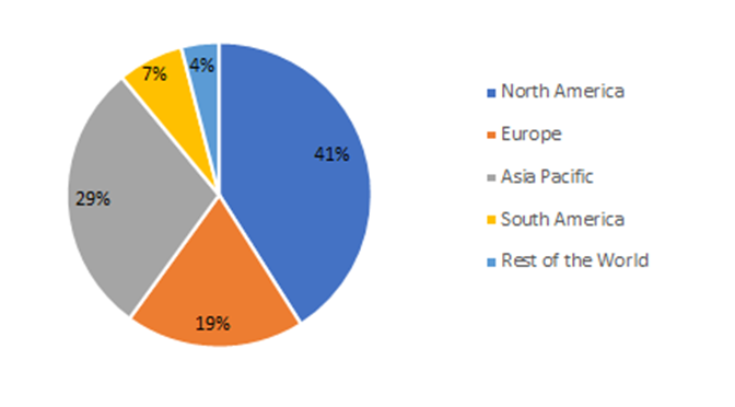 Fiber Cement Rainscreen Panels Market