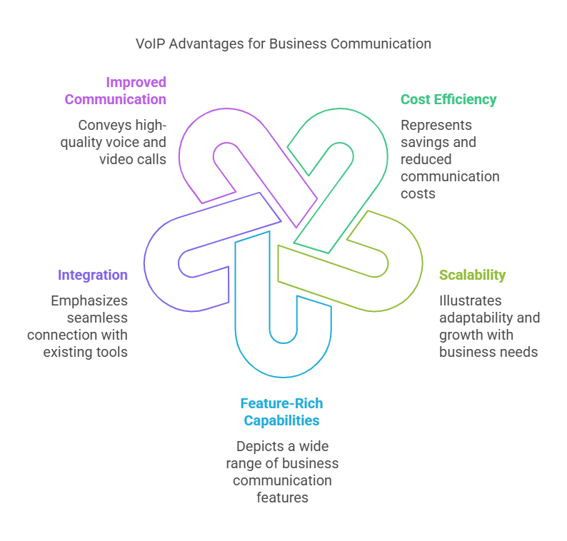 Voip Advantage