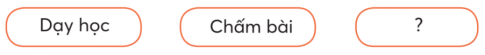 CHỦ ĐỀ 6: CÙNG EM SÁNG TẠOBÀI 3: BÀN TAY CÔ GIÁOKHỞI ĐỘNGTrao đổi với bạn về những công việc hằng ngày của thầy cô giáo lớp em theo gợi ý:Giải nhanh:Dạy họcChấm bàiSinh hoạt lớpKHÁM PHÁ VÀ LUYỆN TẬP1)Đọc và trả lời câu hỏi:Câu 1: Cô giáo đã tạo những gì từ những tờ giấy màu?Câu 2: Tìm từ ngữ cho thấy:a. Cô giáo tạo ra bức tranh rất nhanh và rất khéo.b. Những sản phẩm cô giáo làm ra rất đẹp.Câu 3: Em thích hình ảnh nào trong bức tranh của cô giáo? Vì sao?Câu 4: Bài thơ nói về điều gì?* Học thuộc lòng bốn khổ thơ cuối.Giải nhanh: Câu 1: Chiếc thuyềnMặt trờiMặt nướcCâu 2: Tìm từ ngữ cho thấy:a. Cô giáo tạo ra bức tranh rất nhanh và rất khéo.thoắt, mềm mại, rất nhanh, như phép mầu nhiệmb. Những sản phẩm cô giáo làm ra rất đẹp.chiếc thuyền xinh quámặt trời đã phômặt nước dập dềnhCâu 3: Em thích hình ảnh trong bức tranh của cô giáo:“Cô gấp cong congThoắt cái đã xong Chiếc thuyền xinh quá”=> Hình ảnh cho thấy cô giáo rất khéo tay và mọi sản phẩm được làm ra từ bàn tay cô rất khéo léo và tinh tếCâu 4: Bài thơ nói về cô giáo của em rất khéo tay.2) Đọc một bài văn về nghề nghiệp hoặc một sản phẩm sáng tạo em thích:a. Viết vào Phiếu đọc sách những nội dung em thích.Giải nhanh:Bố của em là một thợ mộc giỏi có tiếng trong làng. Ngày nào, bố cũng làm việc chăm chỉ từ sáng đến tối mịt. Có hôm bố còn làm đến tận khuya để kịp giao đồ cho khách. Bằng đôi bàn tay tài hoa và những chiếc đục, cưa, mài… bố biến những khúc gỗ thành các món đồ đẹp và tiện dụng. Mỗi khi làm việc, bố cởi trần, mồ hôi nhễ nhại, nhưng gương mặt thì luôn sáng rỡ và vui tươi. Em thương bố rất nhiều và thương luôn cả công việc của bố nữa. a. Viết vào Phiếu đọc sách những nội dung em thích.- Nghề nghiệp: Nghề thợ mộc- Đặc điểm: Rất vất vả, làm việc ngày đêm- Yêu cầu: Chăm chỉ, tỉ mỉ và khéo léob. Trao đổi với bạn về những điều đáng quý của nghề nghiệp hoặc đặc điểm em thích ở sản phẩm sáng tạo được nhắc đến trong bài văn.Nghề thợ mộc là nghề rất vất vả, đòi hỏi sự chăm chỉ, tỉ mỉ và khéo léo. Mình rất chân trọng những người làm nghề thợ mộc.1) Nhớ - viết: Bàn tay cô giáo (từ Một tờ giấy đỏ... đến hết)Giải nhanh: Học sinh tự viết2) Viết lại vào vở cho đúng các tên người nước ngoài.a. Lu-i thường rủ Véc-Xen đi câu cá.b. Ông Giô-dép dắt Lu-i đến gặp thầy rơ-nê.c. l-sắc niu-tơn (1642 - 1727) là một nhà khoa học vĩ đại người Anh.Giải nhanh: a. Lu - i, Véc - xenb. Giô-dép, Lu-i, Rơ-nê.c. l-sắc Niu-tơn3) Tìm chữ hoặc vần thích hợp với mỗi chỗ chấm:Giải nhanh:a. Chữ s hoặc chữ xCửa sổ - con mắt ngôi nhàMở ra nhìn khắp núi xa, sông dàiCho em ánh sáng học bàiĐón bao gió mát, đêm cài trăng sao.Theo Trần Hồng Thắngb. Vần âc hoặc vần ât và thêm dấu thanh (nếu cần)Bao nhiêu mặt trờiĐang còn say giấcĐậu trên dàn gấcGiữa vòm lá xanh Ban mai trong lànhGió lùa phảng phấtNắng vàng ươm mậtChim về reo ca...Theo Khuê Minh1) Đọc đoạn văn, tìm các cặp từ ngữ có nghĩa giống nhau.Bình theo bố mẹ vào Đồng Tháp. Không bao lâu, Bình nhanh chóng biết được vịt xiêm là con ngan, củ mì là củ sẵn, kẹo độu phộng là kẹo lạc, muối mè là muối vừng,...Yên ĐanGiải nhanh:vịt xiêm là con ngan.củ mì là củ sẵn.kẹo đậu phộng là kẹo lạc.muối mè là muối vừng.2) Tìm 1 - 2 từ ngữ có nghĩa giống với mỗi từ sau:Giải nhanh:Mẹ - mábố - balớn - tođẹp - xinh3) Đặt 1 - 2 câu có sử dụng từ ngữ ở bài tập 2.Giải nhanh:Lan có mái tóc thật đẹp.Bố em là bác sĩ.4) Tìm câu hỏi và từ ngữ dùng để hỏi có trong các đoạn văn sau:a. Thầy hỏi:- Con tên là gì?- Thưa thầy, con là Lu-i Pa-xtơ ạ!Theo Đức Hoàib. Em hỏi bố:- Sao con không được quàng khăn như các anh chị hả bố?Bố xoa đầu Nhị, âu yếm:- Nếu chăm ngon, lên lớp Ba, con sẽ được nhận phần thưởng đặc biệt này.Nguyễn Thị Bích NgọcGiải nhanh:a. Con tên là gì?b. Sao con không được quàng khăn như các anh chị hả bố?VẬN DỤNG