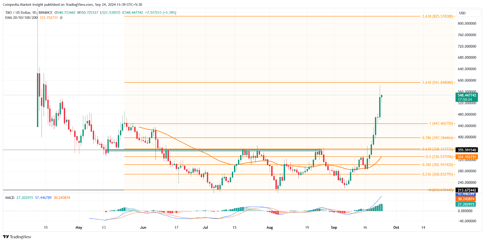 3 loại tiền điện tử AI hàng đầu dẫn đầu mùa Altcoin: Hãy sẵn sàng cho lợi nhuận bùng nổ!