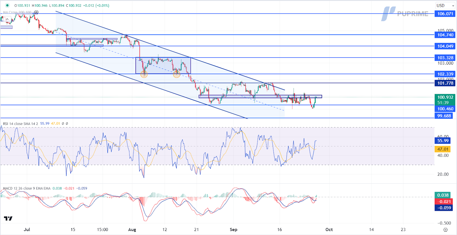 DXY 270924