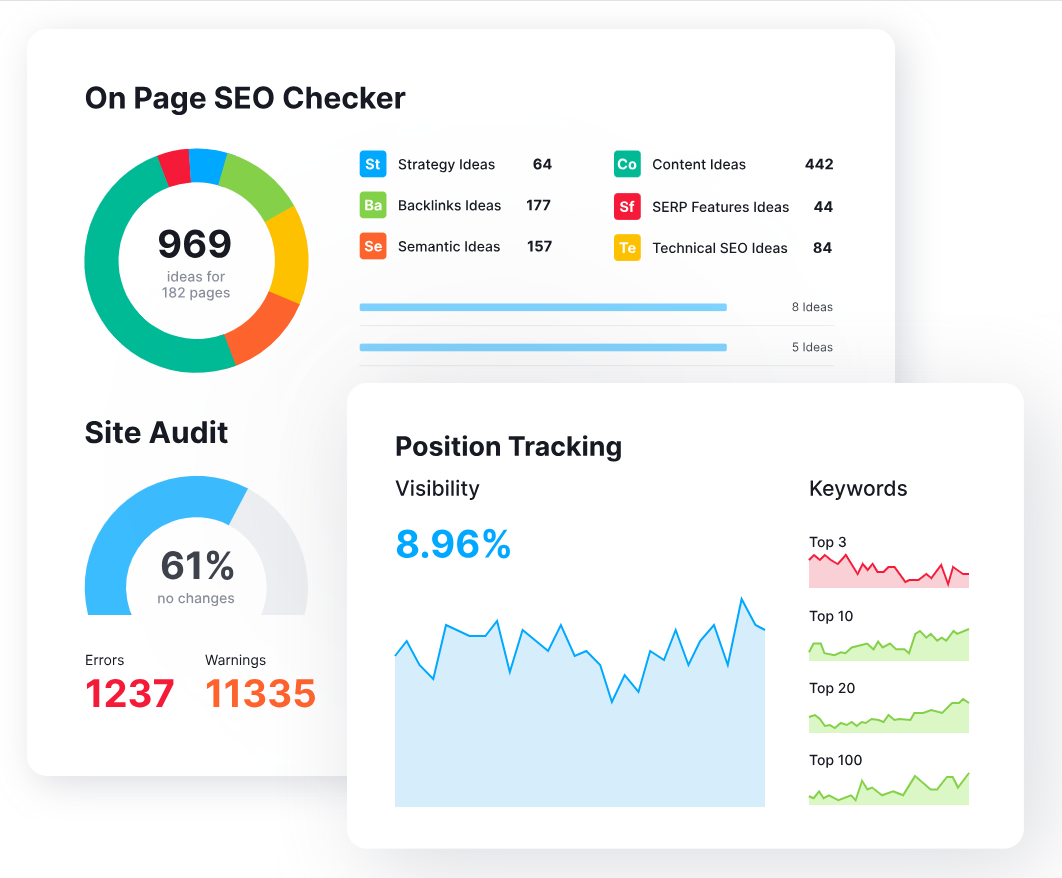 SEMrush On Page SEO Checker