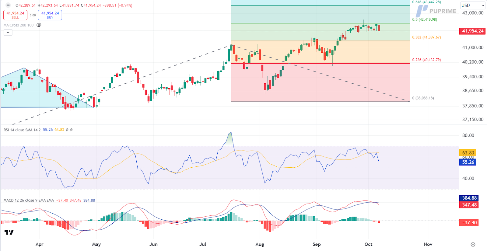 091024 Dow Jones