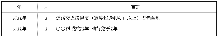 テーブル自動的に生成された説明