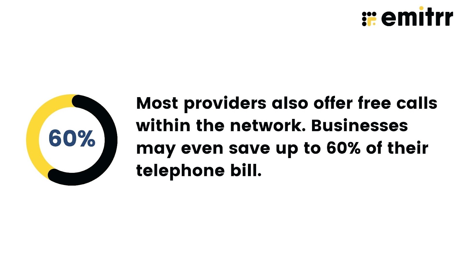 businesses may even save up to 60% of their telephone bill