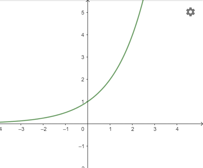 A graph of a function

Description automatically generated