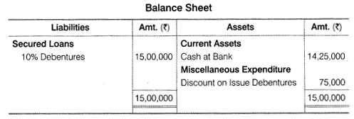 NCERT Solutions for Class 12 Accountancy Part II Chapter 2 Issue and Redemption of Debentures Numerical Questions Q12.3