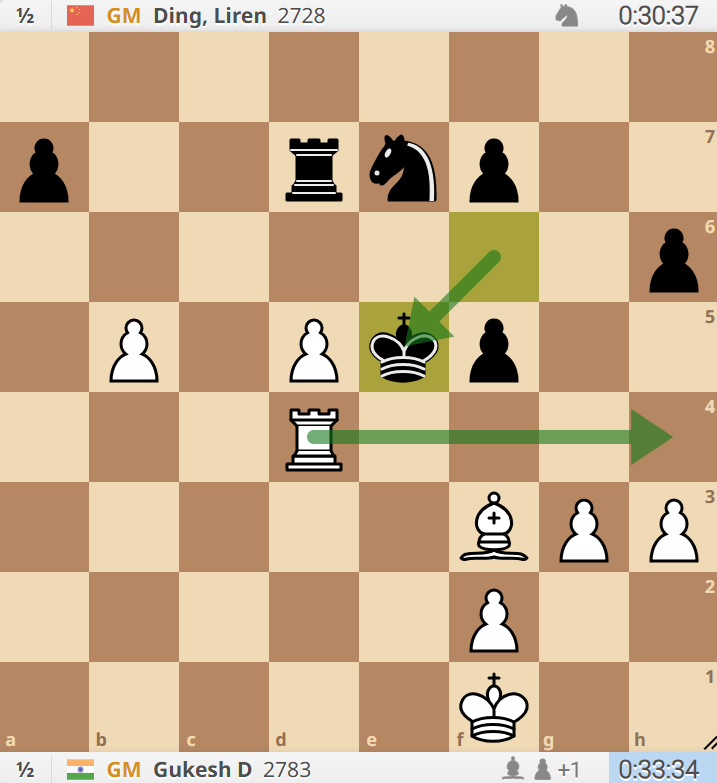 King to e5? rook to h4!