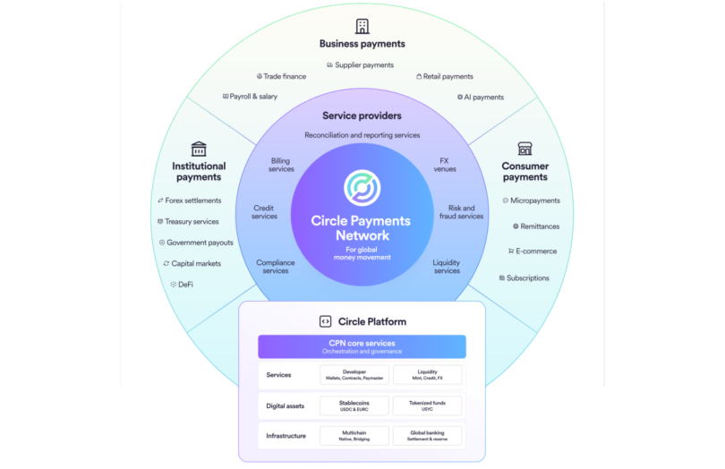 Digital Asset Infrastructure