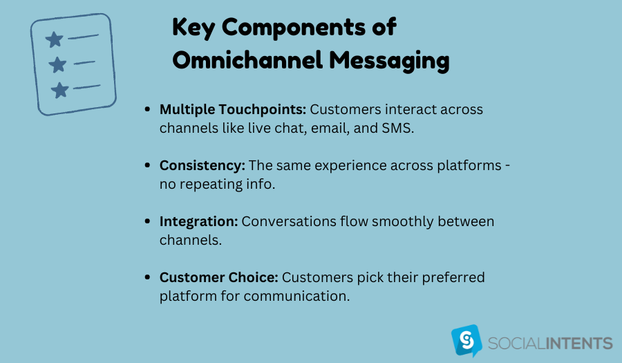 Key components of omnichannel messaging