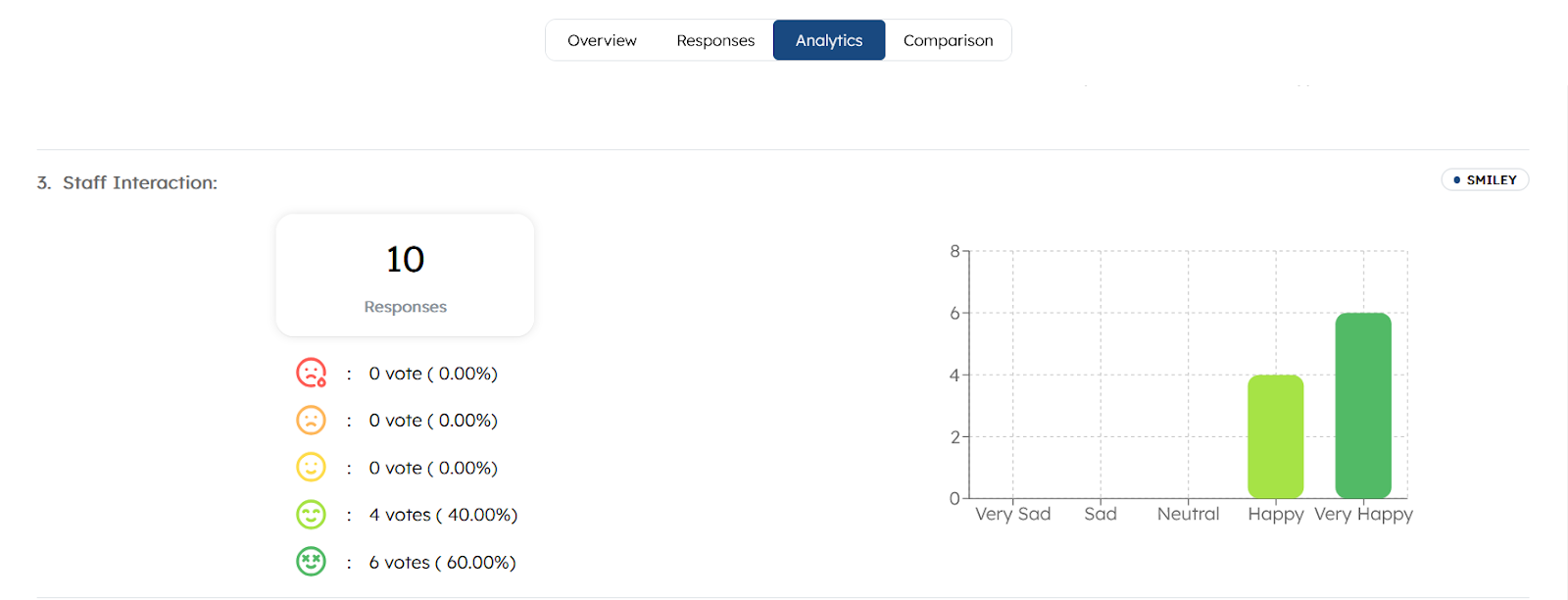 Survey analytics on RateUp customer feedback management dashboard