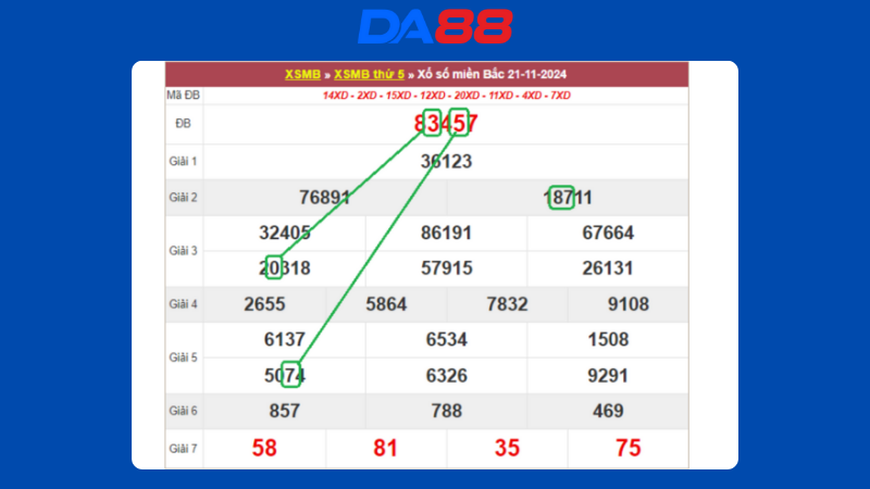 Dự đoán kết quả xsmb lô bạch thủ hôm nay 22/11/2024