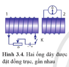 CHƯƠNG 3. BÀI 3. CẢM ỨNG ĐIỆN TỪA. MỤC TIÊU CẦN ĐẠT CỦA BÀI HỌC- Định nghĩa được từ thông và đơn vị weber.- Tiến hành các thí nghiệm đơn giản minh họa được hiện tượng cảm ứng điện từ.- Vận dụng được định luật Faraday và định luật Lenz về cảm ứng điện từ.- Mô tả được mô hình sóng điện từ và ứng dụng để giải thích sự tạo thành và lan truyền của các sóng điện từ trong thang sóng điện từ.B. NHỮNG NỘI DUNG CẦN GHI NHỚ TRONG BÀI HỌC