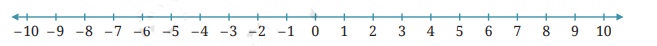 Number line