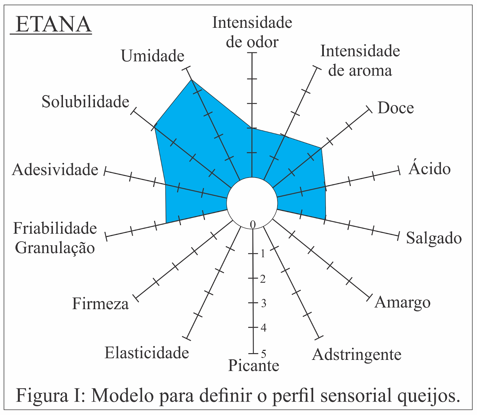 Gráfico, Gráfico de radar

Descrição gerada automaticamente