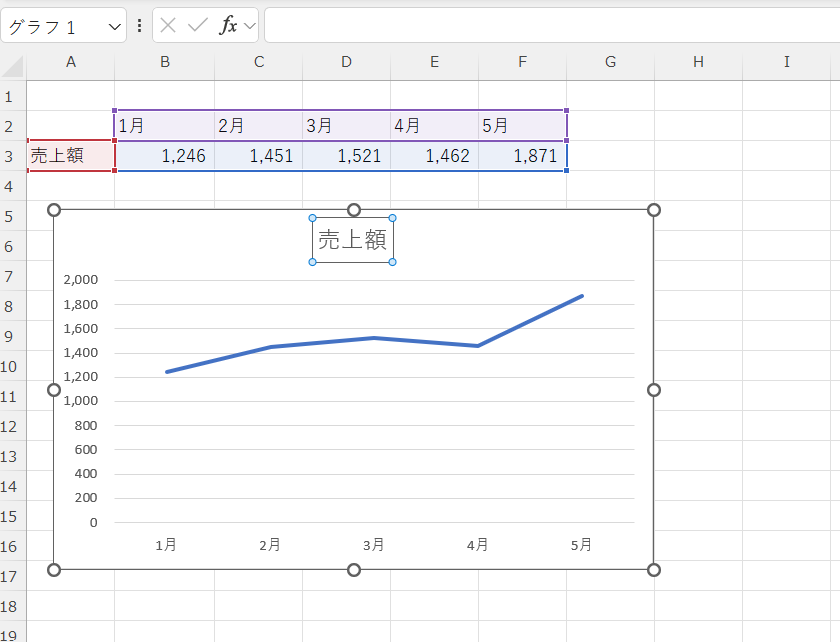 excel 折れ線グラフ作り方