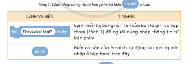 BÀI 9. BIẾN VÀ CÁCH DÙNG BIẾN