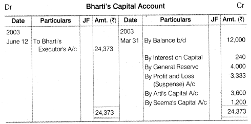 NCERT Solutions for Class 12 Accountancy Chapter 4 Reconstitution of a Partnership Firm – Retirement Death of a Partner Numerical Questions Q13.2