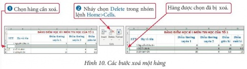 BÀI 9 - ĐỊNH DẠNG TRANG TÍNH, CHÈN THÊM VÀ XÓA HÀNG, CỘT