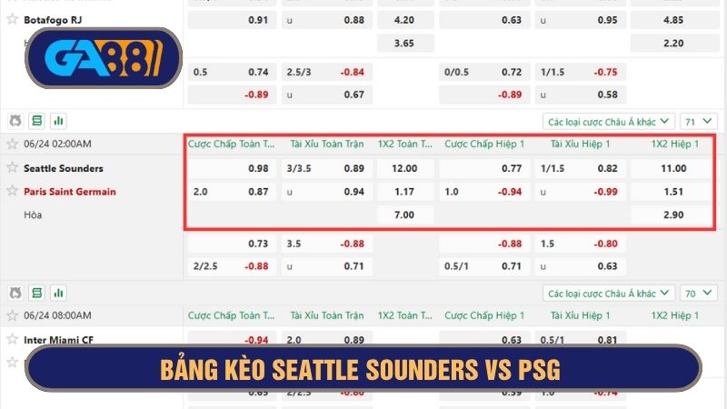 Bảng kèo chi tiết trận Seattle Sounders vs PSG 02h00 ngày 24/06/2025