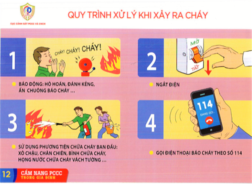 CHỦ ĐỀ 3. AN TOÀN VÀ TỰ CHỦ TRONG CUỘC SỐNG TUẦN 11