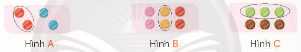 BÀI 28.MỘT PHẦN HAI, MỘT PHẦN BAMỘT PHẦN TƯ, MỘT PHẦN NĂMTHỰC HÀNHBài 1: Những hình nào đã được chia thành các phần bằng nhau?Giải nhanh:Hình B và hình D.Bài 2: Đã tô màu một phần mấy mỗi hình? (Nói theo mẫu.)Giải nhanh:a) Một phần tư.b) Một phần hai.c) Một phần ba.LUYỆN TẬP