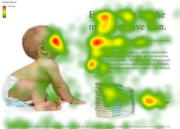 Eye-tracking heatmap showing a baby looking towards text on a website.