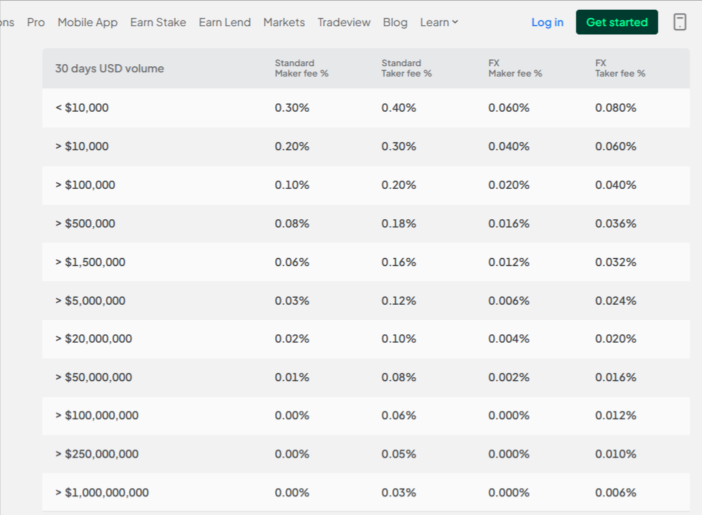 bitstamp fees and trading dashboard