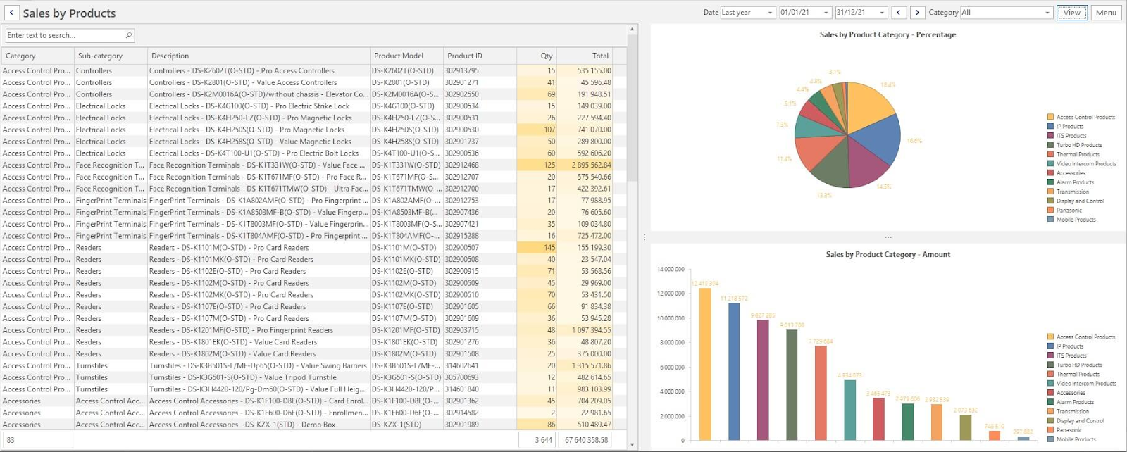 optimise production