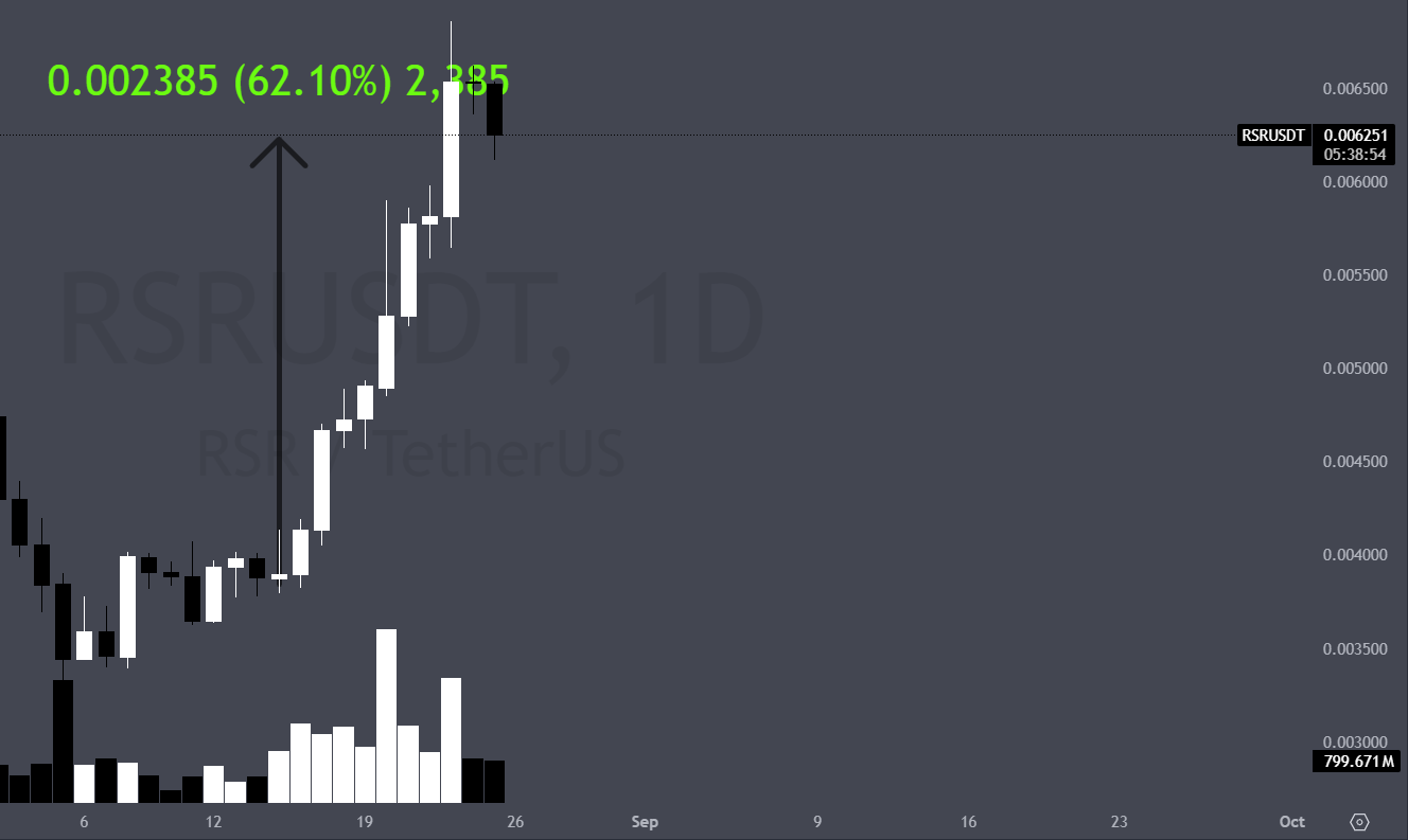 What the Market Maker is buying