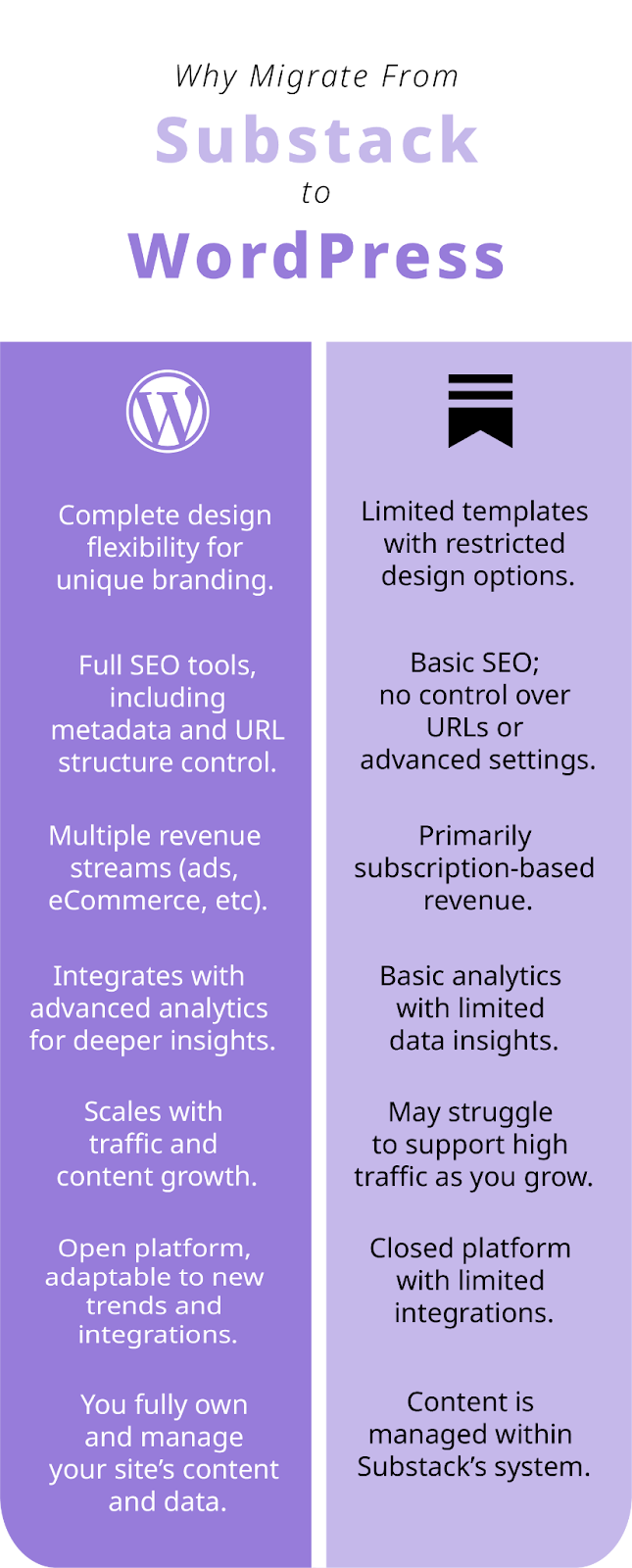 Why migrate from Substack to WordPress