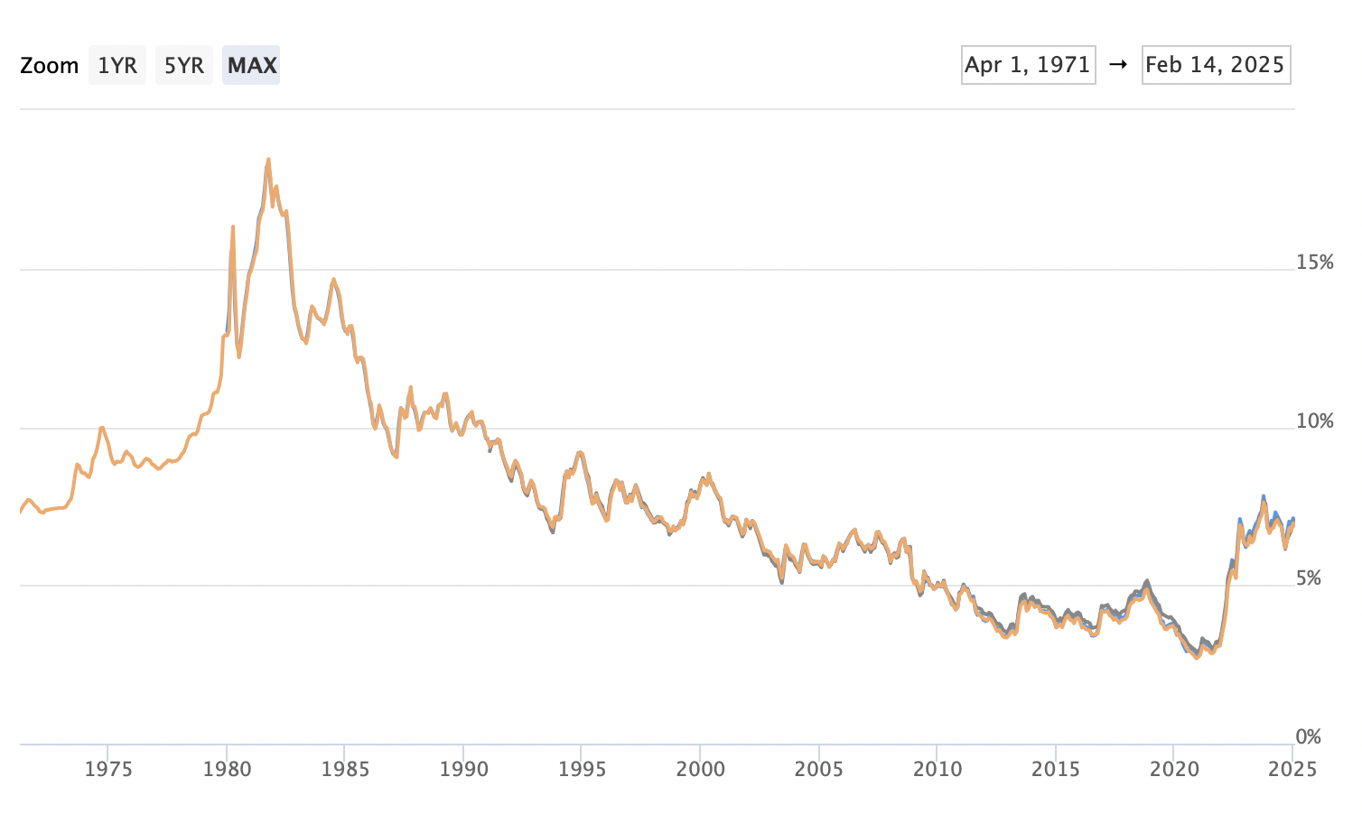 Rental, mortgage or just expensive SATS? First time House Hit Historic Lovs is Shrink reserves Bertcoin Shrink - 2