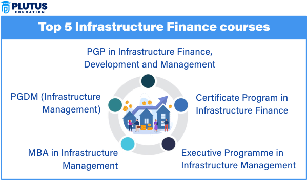 Infrastructure Finance Course